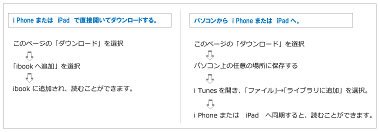 ダウンロード方法